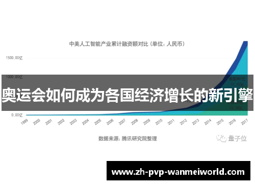 奥运会如何成为各国经济增长的新引擎