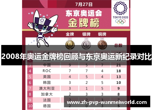 2008年奥运金牌榜回顾与东京奥运新纪录对比